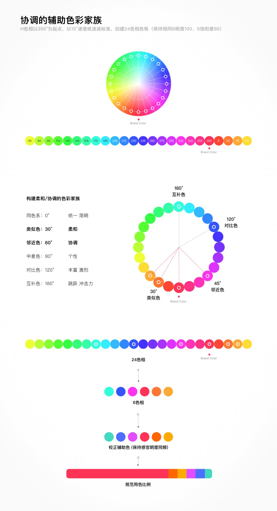 百度|轻奢格调｜构建百度直播平台设计语言系统