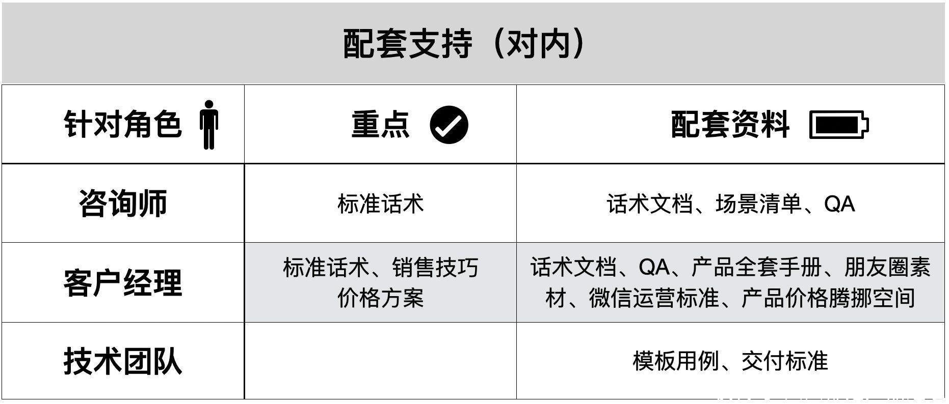 产品|To B产品商业化六章经