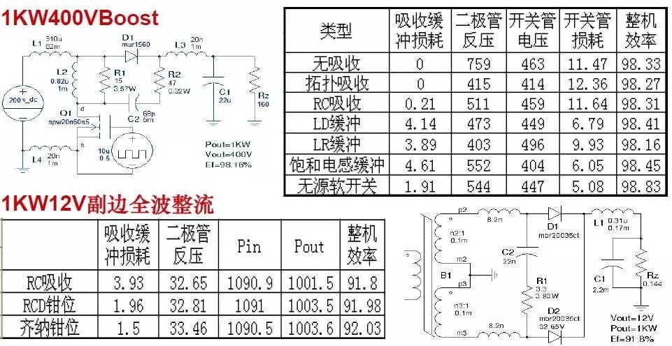 吸收|EDA365:开关电源中的全部缓冲吸收电路解析,收藏了!
