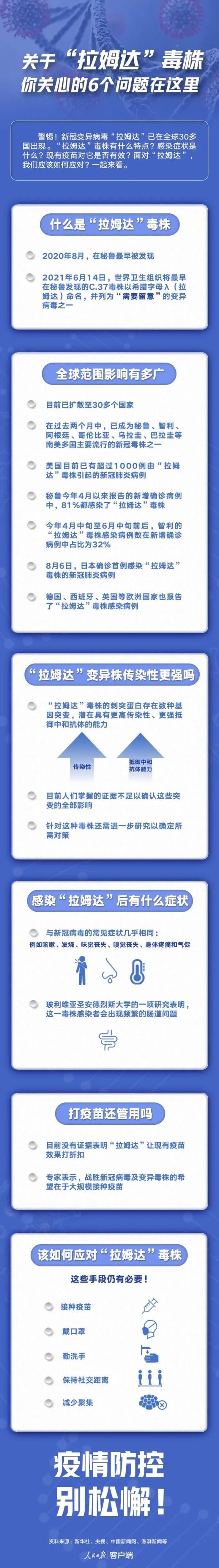 新冠肺炎|密切关注“拉姆达”毒株，专家紧急提醒……