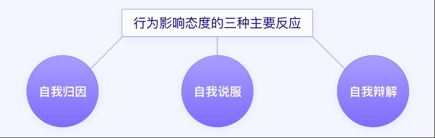 关系|心理学角度阐述行为与态度、定性与定量的关系