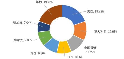 电子科技大学2020届毕业生就业报告：学风超好！深造率创10年新高