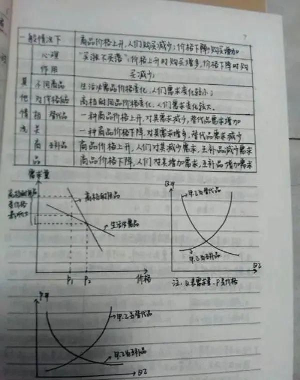 考研笔记被“疯抢”，这也太有才了！