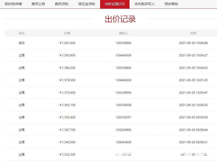 南昌一中|160万成交!中海朝阳郡铂宫成上周溢价最高的法拍房