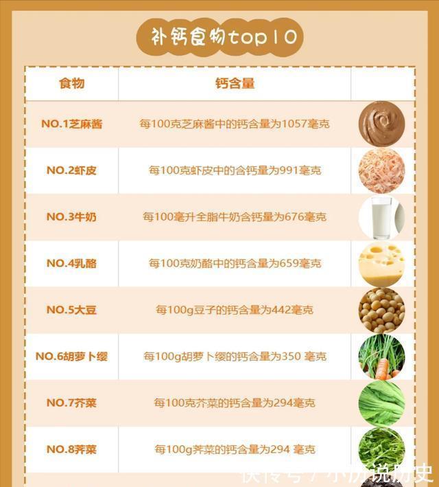 维生素哺乳期妈妈营养这样补,乳汁质量将翻倍!助力宝宝智力及身体发育