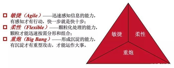 互联网|穆胜:互联网时代组织能力建设的三大法则