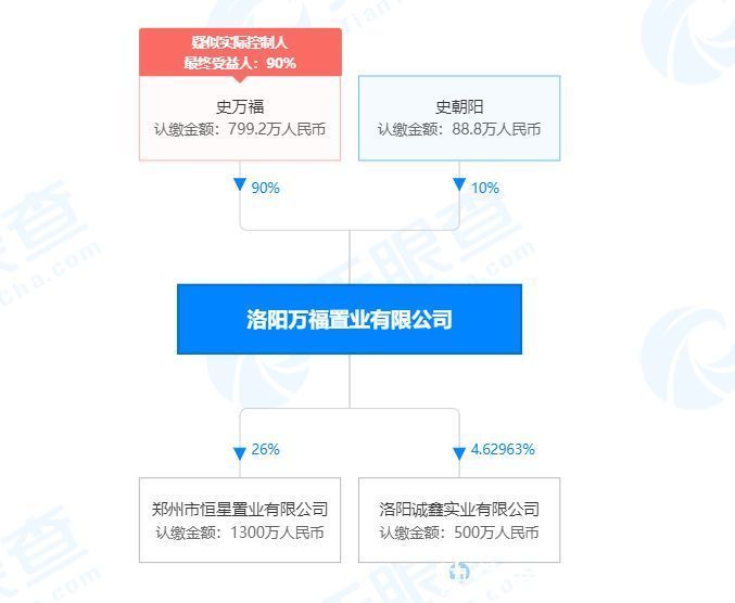 占地面积|2021洛阳土拍年终盘点：先热后凉，揽金近120亿！