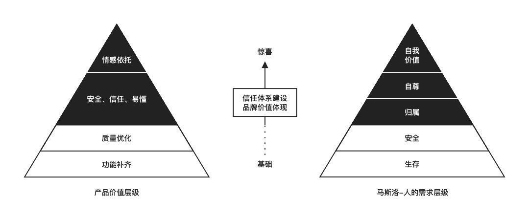 诉求|以信为本：打造用户信任的租房服务