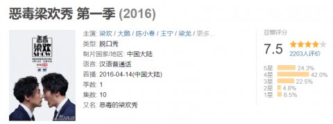 脱口秀|脱口秀火了一个李诞,但未来能不能靠他,还是个迷