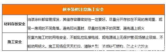 隐患|秋季装修要注意什么4个隐患别大意，安全问题最重要