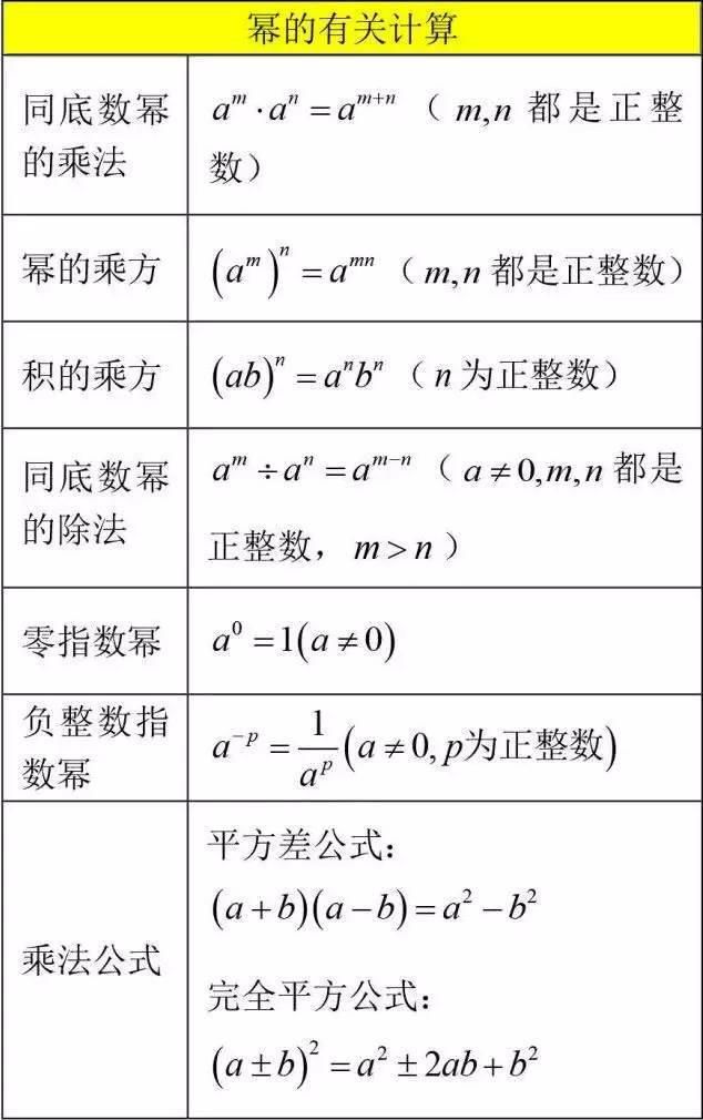 初中数学基础差？12张图帮你搞定全部知识点！