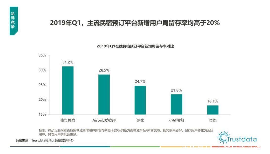 产品体验报告：美团民宿，你了解多少？