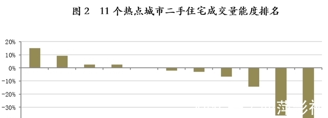 二手|数据出炉！南京二手房意外翻红？