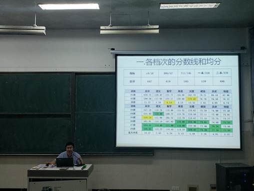 检测|合肥六中召开教学质量检测成绩分析会