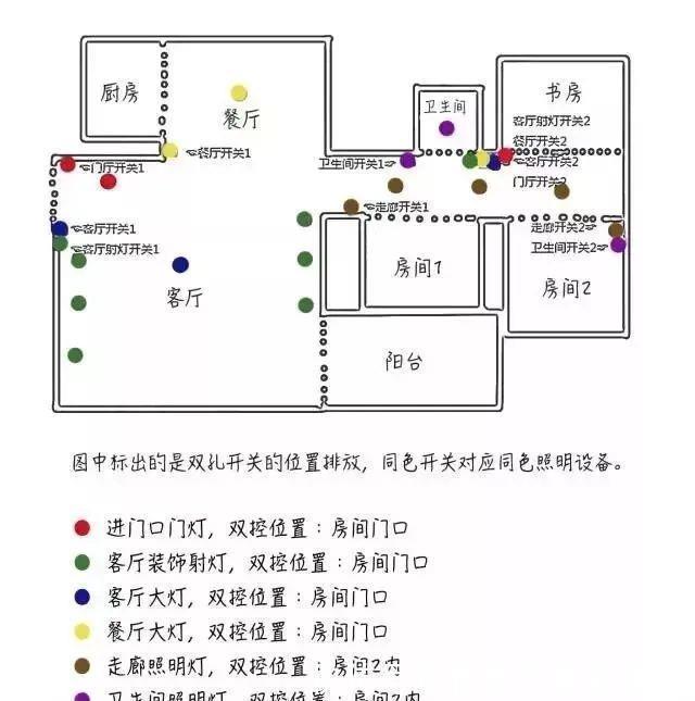插座|装修师傅50年的经验:新房水电改造定位+走向,行内人都点赞!