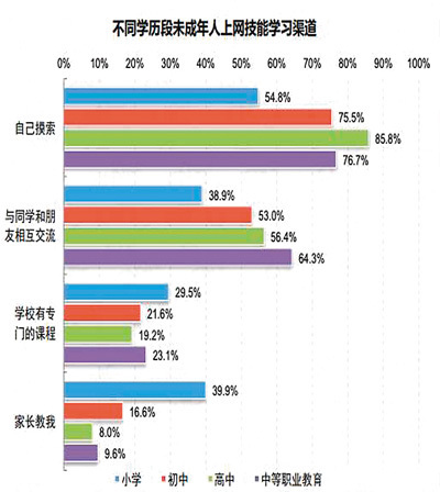 教育|当责怪游戏成了借口，教育孩子也就成口号，家长是不是应该反思了