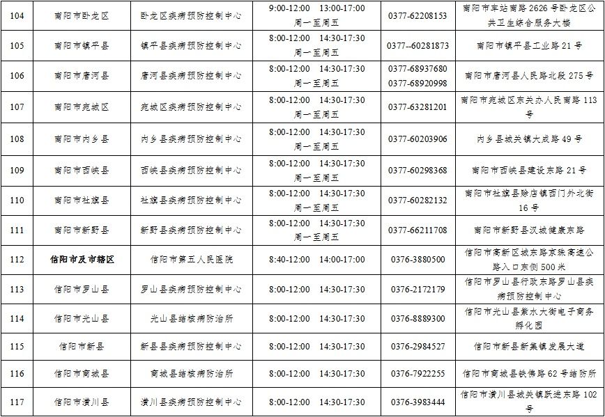 结核病|河南省市县三级结核病定点医疗机构信息公布！
