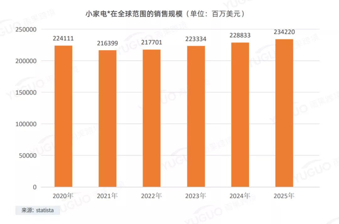 供应链|亚马逊大卖解封有望？行业洗牌，小家电还能火吗？