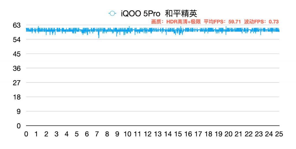 亮点|iQOO 5 Pro多重亮点都不care？120W超快闪充说服了我