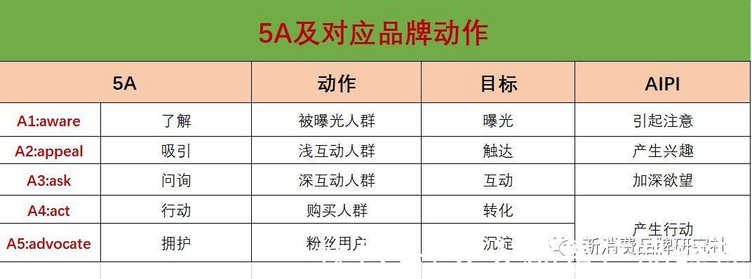 集中度|新消费品牌：11个多元思维框架