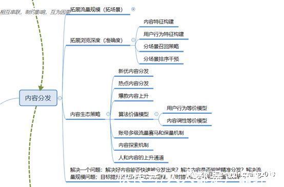 ugc|视频战争——微信视频号的困局与出路（下）