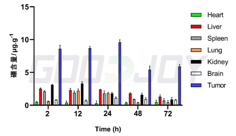 化合物|抗癌神器BNCT硼药国内中试量产! 30分钟治愈多种癌症的硼药有多神奇!