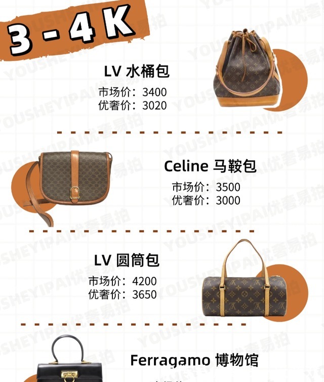 gucci 二手奢侈品包包|1k~5w不同预算中古包怎么选!