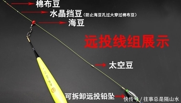 矶竿|矶竿滑漂远投夏季钓大鱼,要钓远钓深,这种钓法助你大鱼连竿