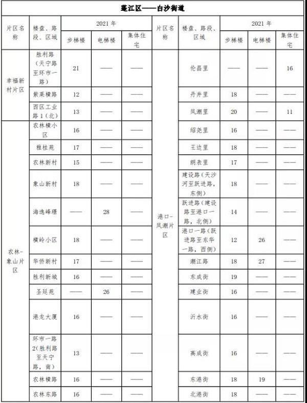 江门|一览江门市区房屋租金！租金高达55元/㎡·月！你觉得贵吗？