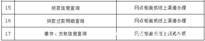 公告|枣庄市住房公积金服务资源下沉公告
