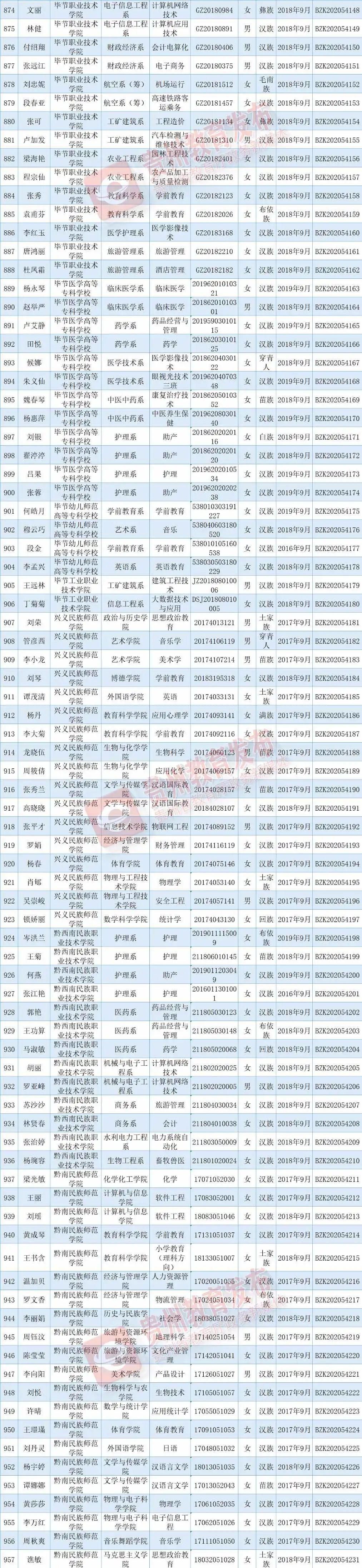 出炉|优秀！国家奖学金获奖学生名单出炉，快来看看有你认识的吗？