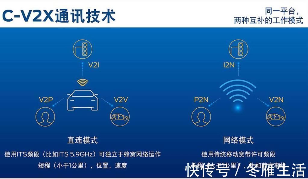 dsrc|完美结局:美国放弃了自己的标准,转投中国自主的车联网标准