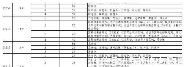 区片|拆迁补偿标准：黑龙江省拆迁征地区片综合地价表