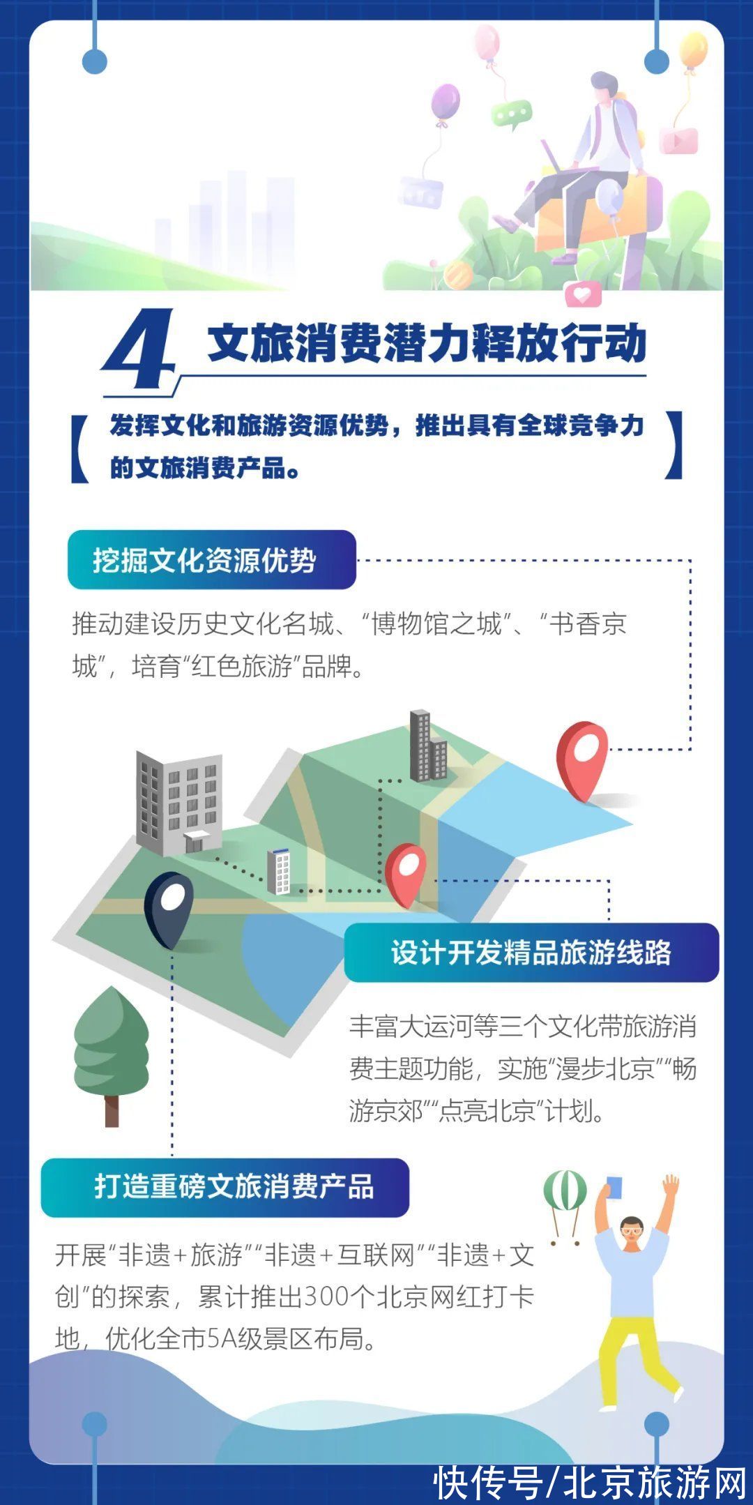 北京这些地儿马上要火，您都打卡过吗？|一图读懂 | 打卡