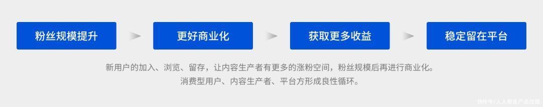 信息区|信息流产品个人资料卡如何设计？这些思路供你参考