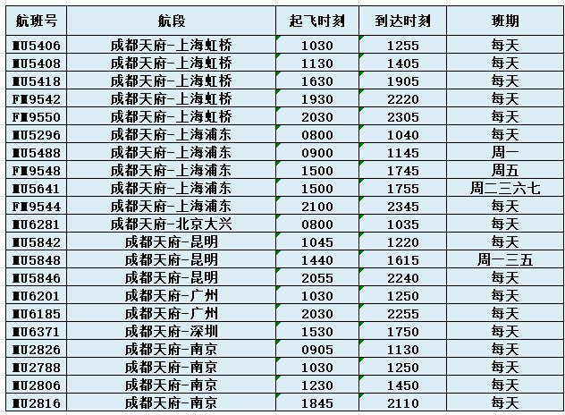 双流机场|新航季，成都机场、航线将有哪些新变化？最强攻略来了！