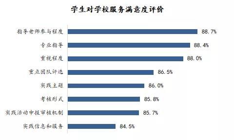 新疆喀什|国内高校首次！青岛大学引入第三方评估“三下乡”