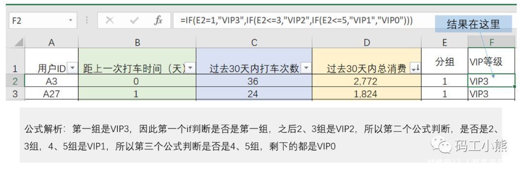 rfm|够清楚！用户分层与RFM模型可以这么做