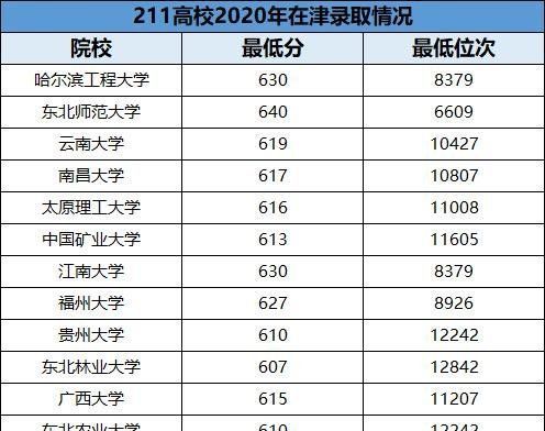 二线城市|2021年二线城市最好大学百强排行榜，想“捡漏”好大学就看这里！