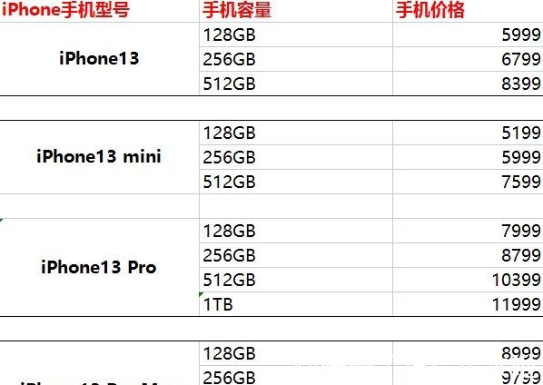 以旧换新|iPhone13可以以旧换新吗iPhone13以旧换新价格表！