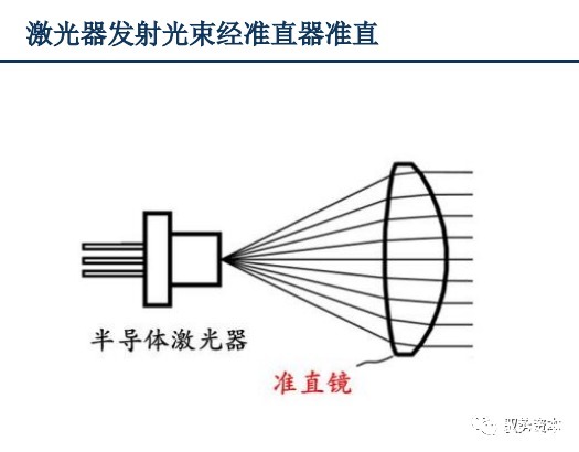 vcsel|3D光学传感器行业研究宝典