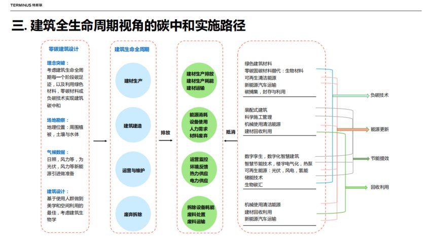 能源|亿欧“碳中和”系列研讨会丨万物互融，智能减碳：看AIoT助推碳中和