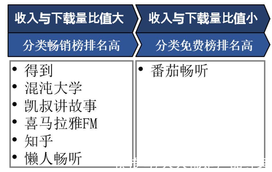 樊登读书|得到App竞品分析（1）：一文读懂如何科学选择竞品