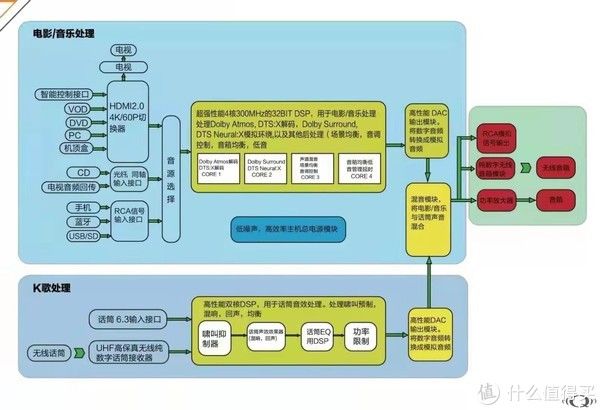 全景声|从千元到万元，最高性价比的家庭影院音响设备选购清单，用全国产设备搭建5.1.2、7.1.4全景声家庭影院