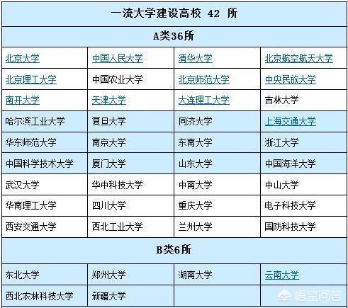 杭州与西安哪个地方的高校实力更强一些？