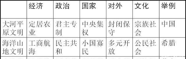 文明|浅谈历史地理环境决定论