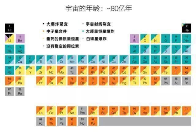 宇宙 宇宙的一切物质最初是如何产生的？答案颠覆认知