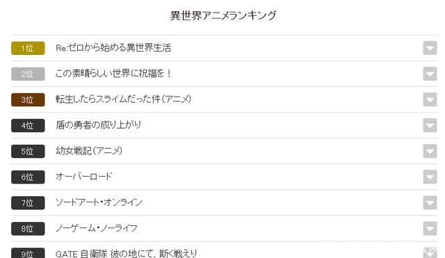 a8587|日本选出最受欢迎的异世界动漫，排名有点意外