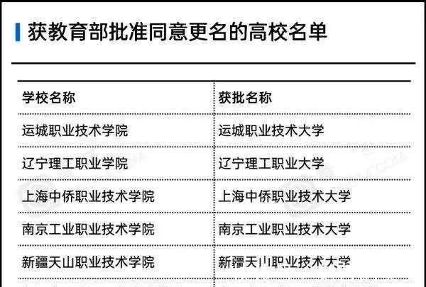 学生|教育部通知，批准这6所学校升为“二本”，被录取的学生有福了