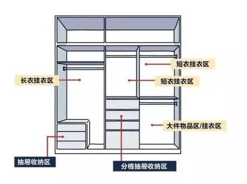 重点|住40年都不用换的衣柜设计，靠这4个定制重点，比多做5㎡还实用
